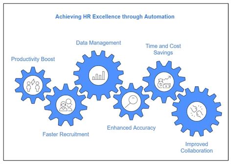 HR Automation: How to Automate HR Processes With The Tools [2025]
