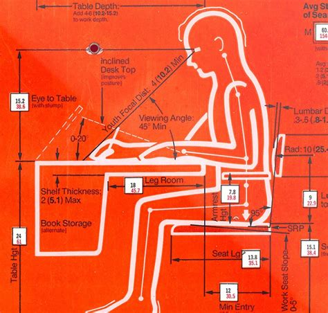 Image result for Humanscale Chart