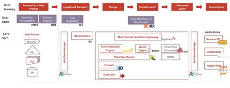 Image result for Data Processing Layer Image