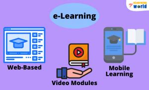 Image result for Virtual vs eLearning