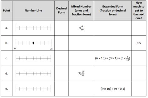 Image result for Eureka Math Grade 4 Module 6 Lesson 4 2F