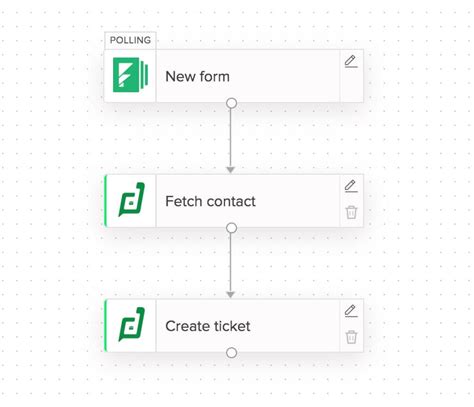 Image result for Getting Work with Fetch