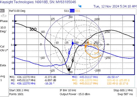 125 kHz Rectangular Loop Antenna Pattern 的图像结果