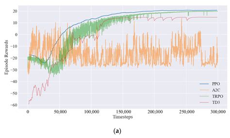 Deep Reinforcement Learning for Intelligent Dual-UAV Reconnaissance ...