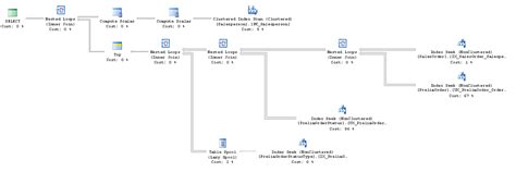 Image result for Execution Plan SQL Sort