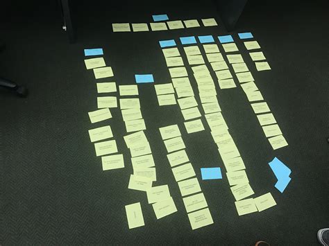 Image result for What Is a Card Sort Exercise