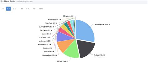 Minerstat Best Pools 的图像结果