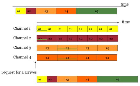 Patching Int Column 的图像结果