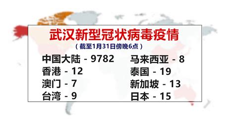 武汉新型冠状病毒疫情（1月31日傍晚6点）