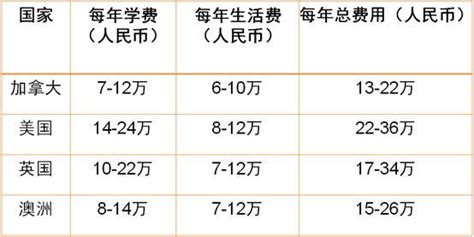 欧洲留学去哪个国家比较好？5国优势差异大分析！ - 知乎