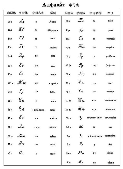 俄语字母表(印刷体与手写体)_文档下载