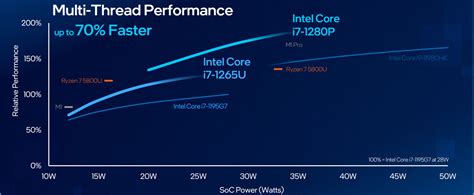 Intel Launches 12th Gen Hybrid Chips with Power and Efficiency