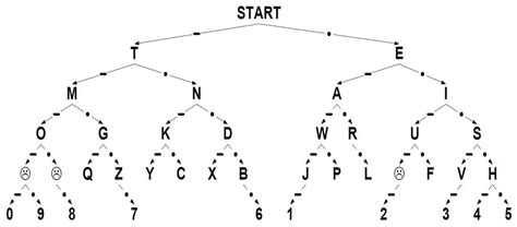 Image result for Joint Probability Distribution Example