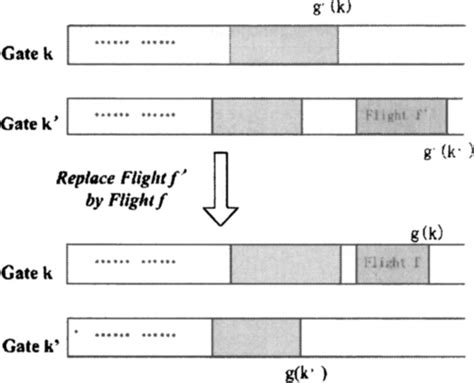 Image result for Principles of Greedy Algorithm