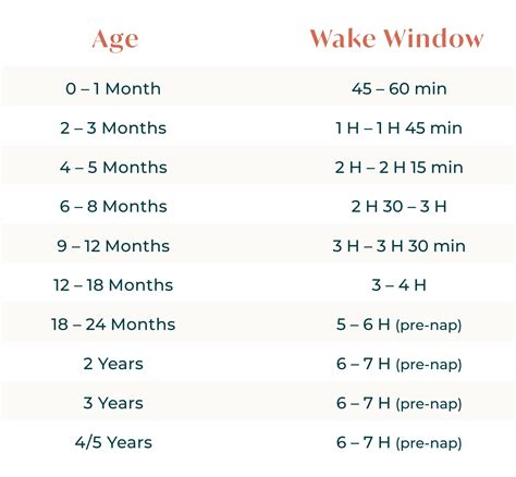 Wake Windows — Have Baby. Must Sleep.