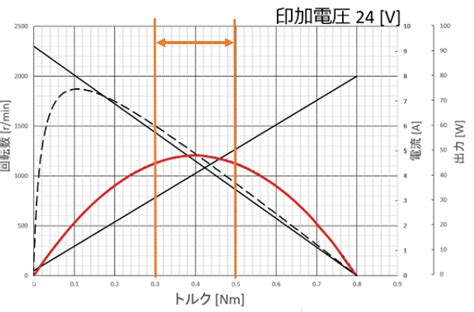 Equalizing Array Elements HackerRank Solution 的图像结果