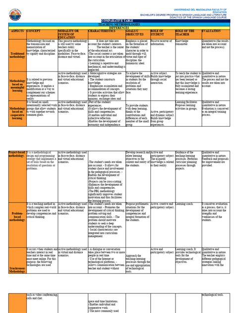 Image result for Method Comparison Table