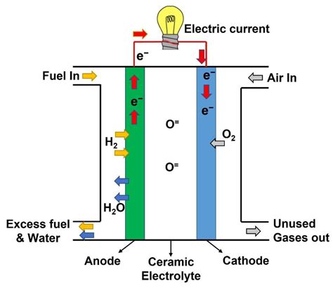 Fuel Cell System 的图像结果