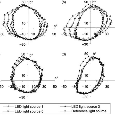 Image result for Relative Luminous Intensity