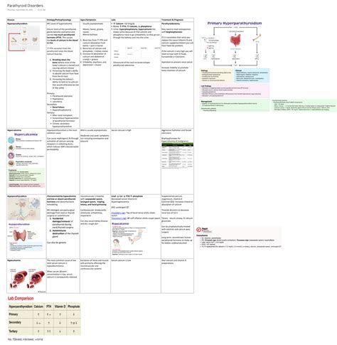 Parathyroid Disorders - Disease Etiology/Pathophysiology Signs/Symptoms Labs Treatment & - Studocu