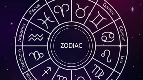 Image result for Zodiac Sign Java Flowchart