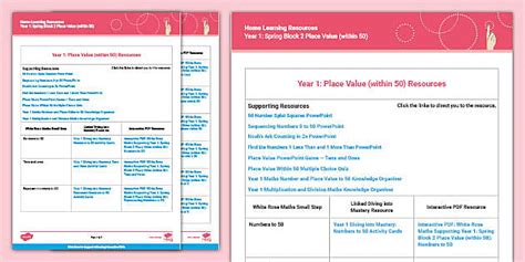 👉 Overview Digital PDFs Support Y1 White Rose Place Value