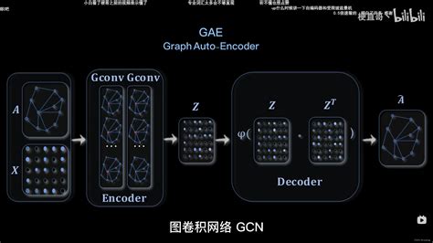 图学习进阶：GNN、GCN、GraphSAGE与GAT-CSDN博客
