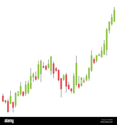 Trading Chart 的图像结果