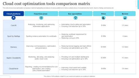 Image result for Matrix Chart for Comparison