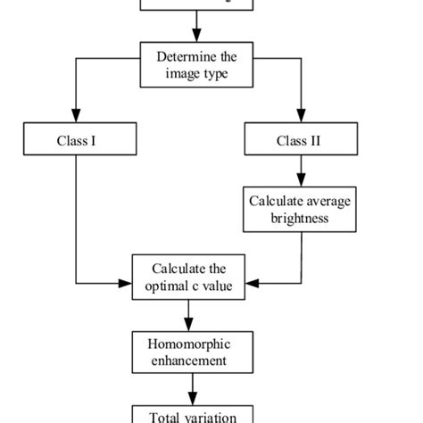 Image result for Adaptive Algorithm for Cloud