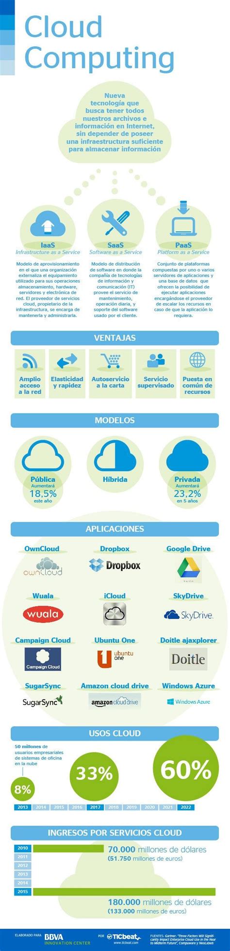 que es edge computing español