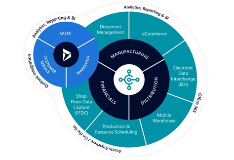 Image result for Dynamics CRM Customization