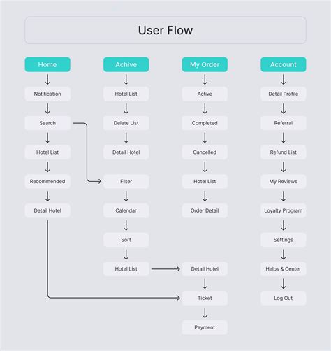 Android Studio SQLite Hotel Booking App with Source Code 的图像结果