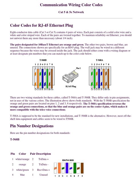 Cat5 Color Code 的图像结果