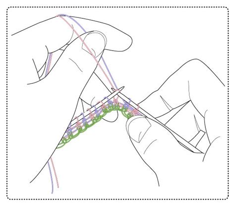 Image result for Hand Over Hand Knitting