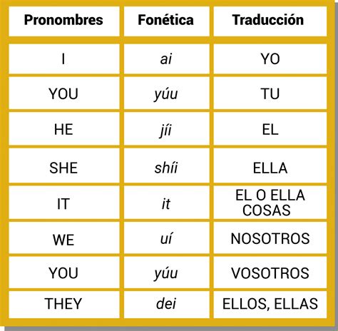 Os Pronomes Y E En – Pronombres en inglés: tipos, usos, ejemplos – PFJQ