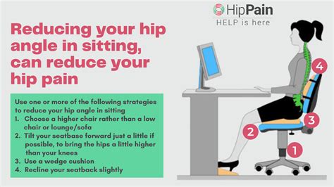 Sore Hip When Sitting