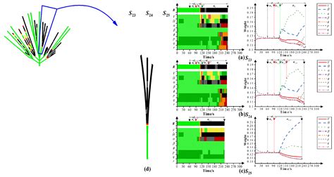 Risk Quantification and Visualization Method for Loss-of-Control ...