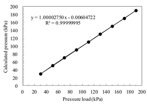 Laterally Driven Resonant Pressure Sensor with Etched Silicon Dual ...