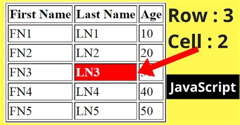 Image result for JavaScript Table Column Cell Index