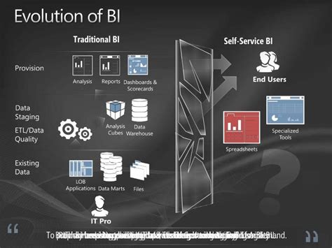 Business Intelligence Microsoft 的图像结果