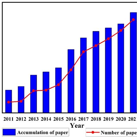 Image result for Web of Science Database
