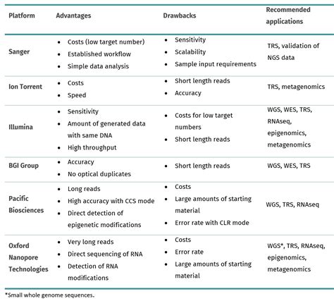 NGS vs Microarray 的图像结果
