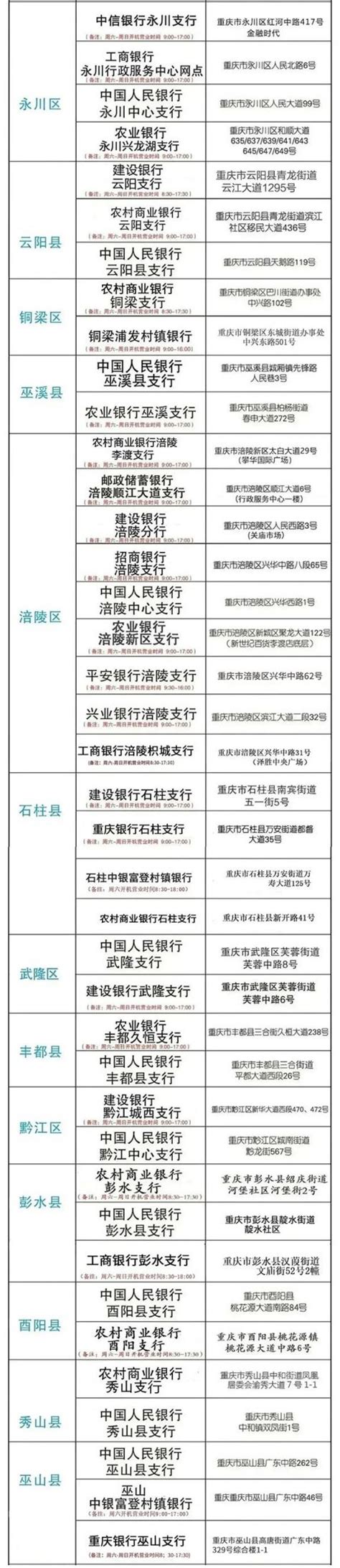 重庆征信报告打印网点一览- 重庆本地宝