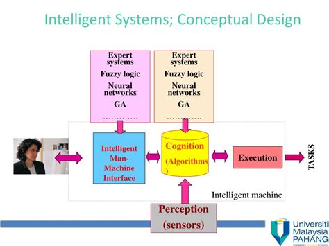 Image result for Intelligent Control Logic