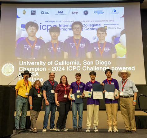 Image result for ICPC Programing Logo