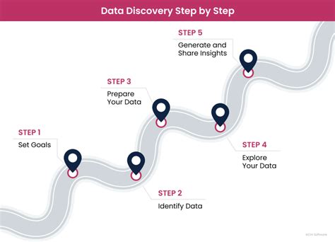 Image result for Data Discovery Process Diagram