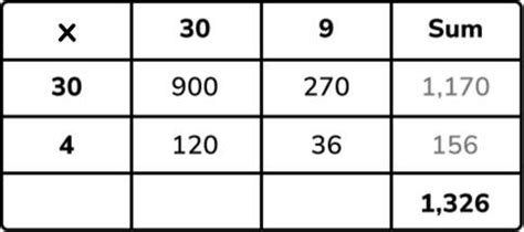 Image result for Times Grid Method Practice