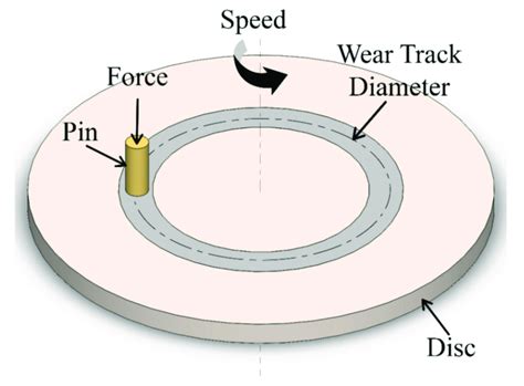 Image result for Disc Spring Testing
