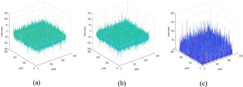 Optimal Asymmetric Encryption Padding 的图像结果